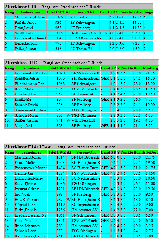Endstand Tabelle1
